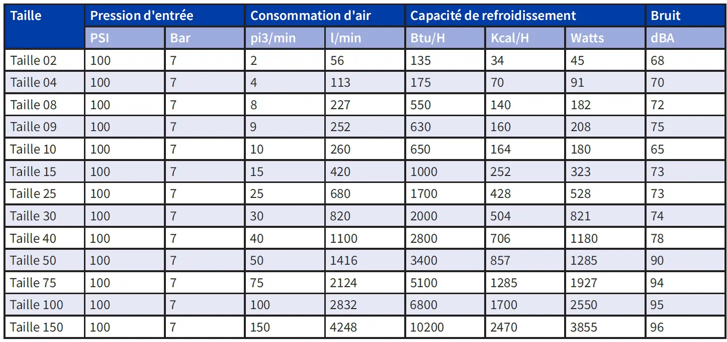 TABLEAU DE PERFORMANCES PAR TAILLES TABLEAU DE PERFORMANCES PAR TAILLES