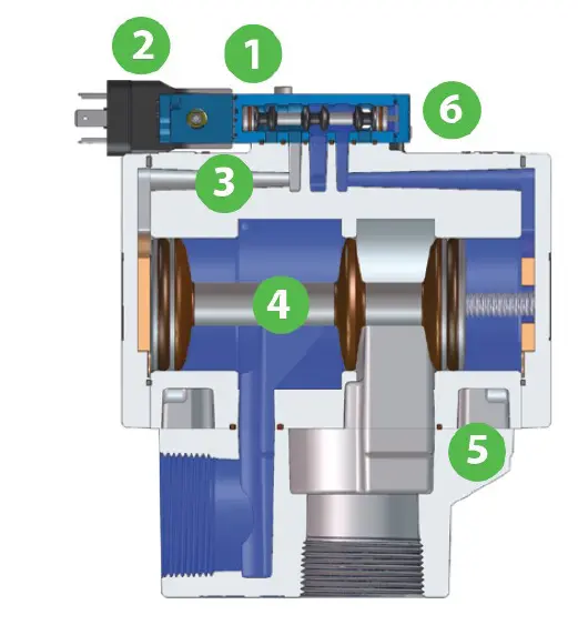 Schéma technique série PV Schéma technique série PV